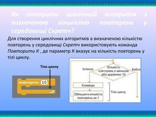 Як створити циклічний алгоритм з
визначеною кількістю повторень у
середовищі Скретч?
Для створення циклічних алгоритмів а визначеною кількістю
повторень у середовищі Скретч використовують команда
Повторити К , де параметр К вказує на кількість повторень у
тілі циклу.
Тіло циклу
 