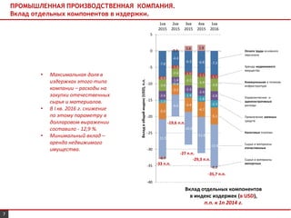 Вклад отдельных компонентов
в индекс издержек (в USD),
п.п. к 1п 2014 г.
-33 п.п.
-29,3 п.п.
-27 п.п.
-19,6 п.п.
7
-35,7 п.п.
-7.8
-4.4
-6.3 -6.8 -7.3
-0.9
-1.0
-1.0 -1.1 -1.1
-3.6
-2.6
-3.2
-3.4
-3.8
-2.6
-1.8
-2.3
-2.4
-2.8
-1.0
-0.4
-1.4
-1.8
-2.3
-5.0
-3.2
-4.4
-4.7
-5.1
-11.5
-6.6
-10.0
-11.0
-12.9
-0.7
0.3
1.6 1.9
-0.2
-40
-35
-30
-25
-20
-15
-10
-5
0
5
1кв
2015
2кв
2015
3кв
2015
4кв
2015
1кв
2016
Вкладвобщийиндекс(USD),п.п.
Оплата труда основного
персонала
Аренда недвижимого
имущества
Коммунальная и телеком.
инфраструктура
Управленческие и
административные
расходы
Привлечение заемных
средств
Налоговые платежи
Сырье и материалы
отечественные
Сырье и материалы
импортные
• Максимальная доля в
издержках этого типа
компании – расходы на
закупки отечественных
сырья и материалов.
• В I кв. 2016 г. снижение
по этому параметру в
долларовом выражении
составило - 12,9 %.
• Минимальный вклад –
аренда недвижимого
имущества.
ПРОМЫШЛЕННАЯ ПРОИЗВОДСТВЕННАЯ КОМПАНИЯ.
Вклад отдельных компонентов в издержки.
 