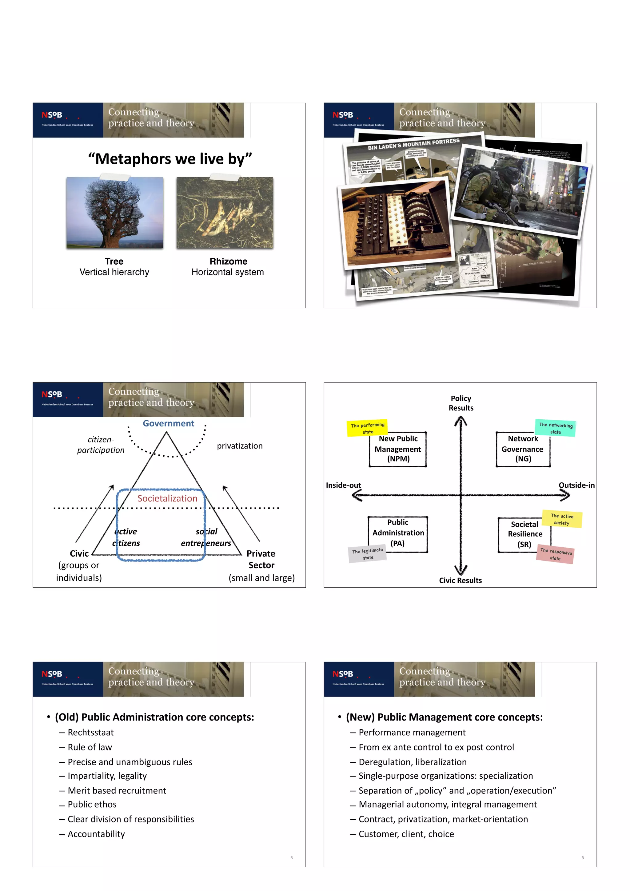 “Metaphors	we	live	by”
Tree
Vertical hierarchy
Rhizome
Horizontal system
Government
Private	
Sector	
(small	and	large)
Civic	
(groups	or		
individuals)
active	
citizens
social	
entrepeneurs
privatization
citizen-	
participation
Societalization
Public		
Administration	
(PA)
New	Public	
Management			
(NPM)
Network		
Governance				
(NG)
Societal		
Resilience							
(SR)
The legitimate 	
state
The active	
society
The networking 	
state
The performing 	
state
The responsive	
state
Policy	
Results
Civic	Results
Inside-out Outside-in
5
• (Old)	Public	Administration	core	concepts:	
– Rechtsstaat	
– Rule	of	law	
– Precise	and	unambiguous	rules	
– Impartiality,	legality	
– Merit	based	recruitment	
– Public	ethos	
– Clear	division	of	responsibilities	
– Accountability
6
• (New)	Public	Management	core	concepts:	
– Performance	management	
– From	ex	ante	control	to	ex	post	control	
– Deregulation,	liberalization	
– Single-purpose	organizations:	specialization	
– Separation	of	„policy”	and	„operation/execution”	
– Managerial	autonomy,	integral	management	
– Contract,	privatization,	market-orientation	
– Customer,	client,	choice
 