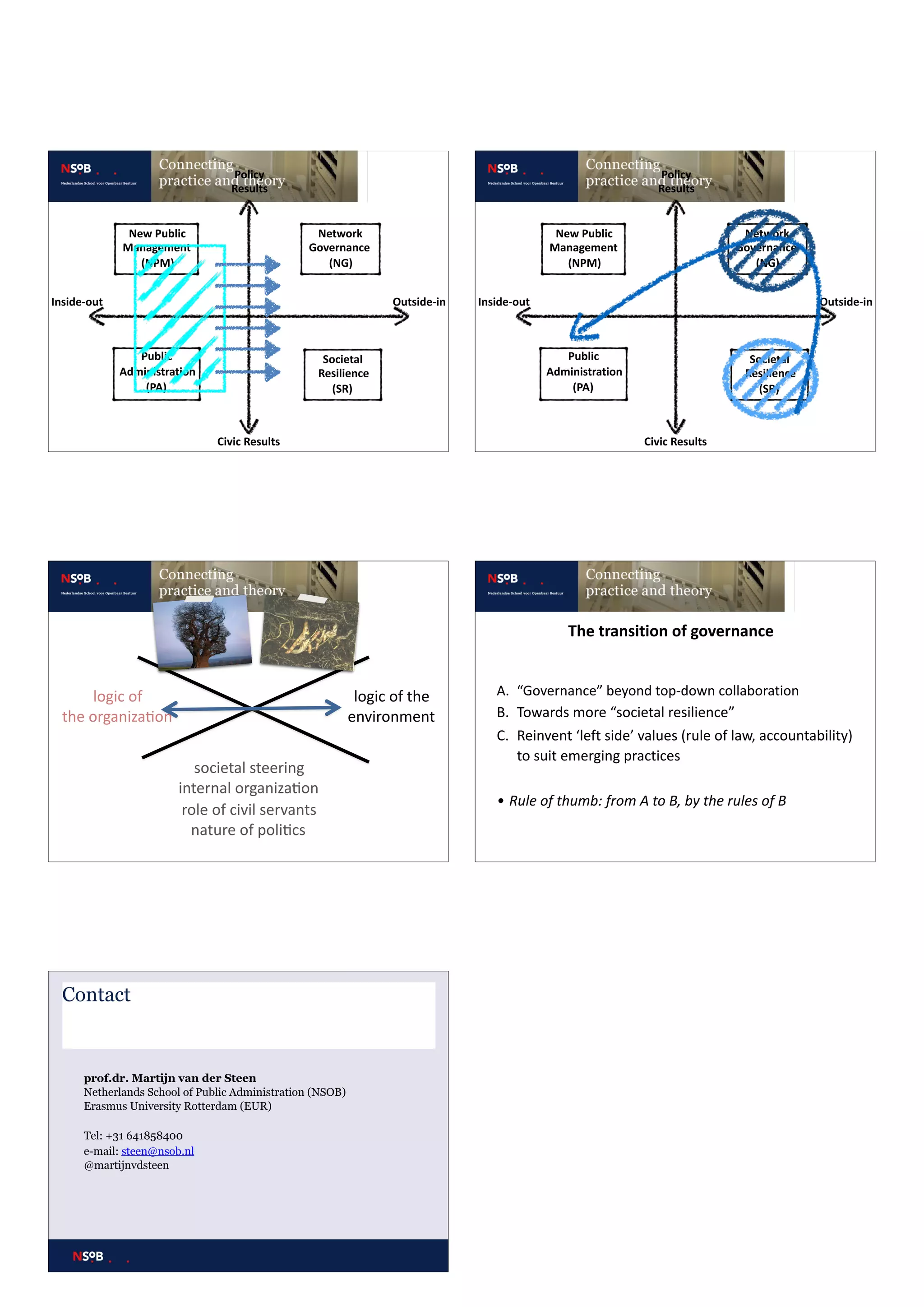 Public		
Administration	
(PA)
New	Public	
Management			
(NPM)
Network		
Governance				
(NG)
Societal		
Resilience							
(SR)
Policy	
Results
Civic	Results
Inside-out Outside-in
Public		
Administration	
(PA)
New	Public	
Management			
(NPM)
Network		
Governance				
(NG)
Societal		
Resilience							
(SR)
Policy	
Results
Civic	Results
Inside-out Outside-in
logic	of	
the	organizabon
logic	of	the	
environment
societal	steering	
internal	organizabon	
role	of	civil	servants		
nature	of	polibcs
A. “Governance”	beyond	top-down	collaboration	
B. Towards	more	“societal	resilience”	
C. Reinvent	‘left	side’	values	(rule	of	law,	accountability)	
to	suit	emerging	practices	
• Rule	of	thumb:	from	A	to	B,	by	the	rules	of	B
The	transition	of	governance
Contact
prof.dr. Martijn van der Steen
Netherlands School of Public Administration (NSOB)
Erasmus University Rotterdam (EUR)
Tel: +31 641858400	
e-mail: steen@nsob.nl
@martijnvdsteen
 