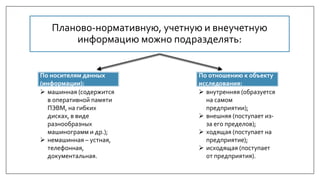 Планово-нормативную, учетную и внеучетную
информацию можно подразделять:
По носителям данных
(информации):
По отношению к объекту
исследования:
 машинная (содержится
в оперативной памяти
ПЭВМ, на гибких
дисках, в виде
разнообразных
машинограмм и др.);
 немашинная – устная,
телефонная,
документальная.
 внутренняя (образуется
на самом
предприятии);
 внешняя (поступает из-
за его пределов);
 ходящая (поступает на
предприятие);
 исходящая (поступает
от предприятия).
 