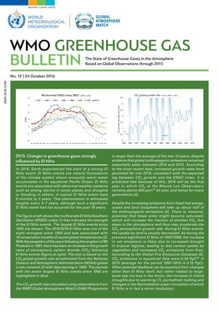 WMO GREENHOUSE GAS
BULLETIN
No. 12 | 24 October 2016
The State of Greenhouse Gases in the Atmosphere
Based on Global Observations through 2015
ISSN2078-0796
2015: Changes in greenhouse gases strongly
influenced by El Niño
In 2015, Earth experienced the start of a strong El
Niño event. El Niño events are natural fluctuations
of the climate system where unusually warm water
accumulates in the equatorial Pacific Ocean. El Niño
events are associated with abnormal weather patterns
such as strong storms in some places and droughts
or flooding in others. A typical El Niño event lasts
9 months to 2 years. This phenomenon is witnessed
roughly every 2–7 years, although such a significant
El Niño event had not occurred for the past 18 years.
The figure at left shows the multivariate El Niño/Southern
Oscillation (ENSO) index [1] that indicates the strength
of the El Niño events. The largest El Niño events since
1950 are shown. The 2015/2016 El Niño was one of the
eight strongest since 1950 and was associated with
16 consecutive months of record global temperatures [2].
With the exception of the years following the eruption of Mt
Pinatubo in 1991, there has been an increase in the growth
rates of atmospheric carbon dioxide (CO2) following
El Niño events (figure at right). The plot is based on the
CO2 global growth rate as estimated from the National
Oceanic and Atmospheric Administration (NOAA) global
in situ network [3] with data starting in 1960. The periods
with the seven largest El Niño events since 1960 are
highlighted in blue.
The CO2 growth rate calculated using observations from
the WMO Global Atmosphere Watch (GAW) Programme
is larger than the average of the last 10 years, despite
evidence that global anthropogenic emissions remained
essentially static between 2014 and 2015. According
to the most recent data, increased growth rates have
persisted far into 2016, consistent with the expected
lag between CO2 growth and the ENSO index. It is
predicted that because of this, 2016 will be the first
year in which CO2 at the Mauna Loa Observatory
remains above 400 ppm(1) all year, and hence for many
generations [4].
Despite the increasing emissions from fossil fuel energy,
ocean and land biosphere still take up about half of
the anthropogenic emissions [5]. There is, however,
potential that these sinks might become saturated,
which will increase the fraction of emitted CO2 that
stays in the atmosphere and thus may accelerate the
CO2 atmospheric growth rate. During El Niño events,
the uptake by land is usually decreased. As during the
previous significant El Niño of 1997/1998, the increase
in net emissions is likely due to increased drought
in tropical regions, leading to less carbon uptake by
vegetation and increased CO2 emissions from fires.
According to the Global Fire Emissions Database [6],
CO2 emissions in equatorial Asia were 0.34 PgC(2) in
2015 (average for the period 1997–2015 is 0.15 PgC).
Other potential feedback can be expected from changes
other than El Niño itself, but rather related to large-
scale sea-ice loss in the Arctic, the increase in inland
droughts due to warming [7], permafrost melting and
changes in the thermohaline ocean circulation of which
El Niño is in fact a minor modulator.
WEATHER CLIMATE WATER
–2
–1
0
1
2
3
4
Index
Multivariate ENSO index (MEI) (NOAA , 2016) 
1957 1965 1972 1982 1986 1991 1997 2015
Jan Feb Mar Apr May Jun Jul Aug Sep Oct Nov Dec Jan Feb Mar Apr May Jun Jul Aug Sep Oct Nov Dec
0.5
0
1
1.5
2
2.5
3
3.5
CO2
growthrate(ppmperyear)
CO2
global growth rate (Source: NOAA , 2016) 
1960 1965 1970 1975 1980 1985 1990 1995 2000 2005 2010 2015
Pinatubo
 