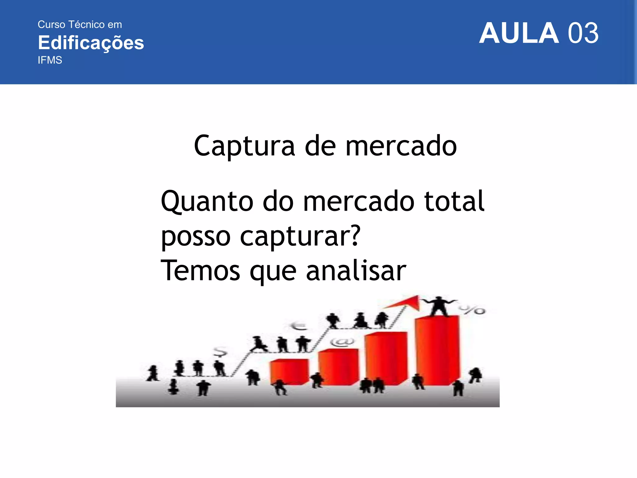 Curso Técnico em
Edificações
IFMS
AULA 03
Captura de mercado
Quanto do mercado total
posso capturar?
Temos que analisar
fatores internos do grupo
e fatores externos.
 