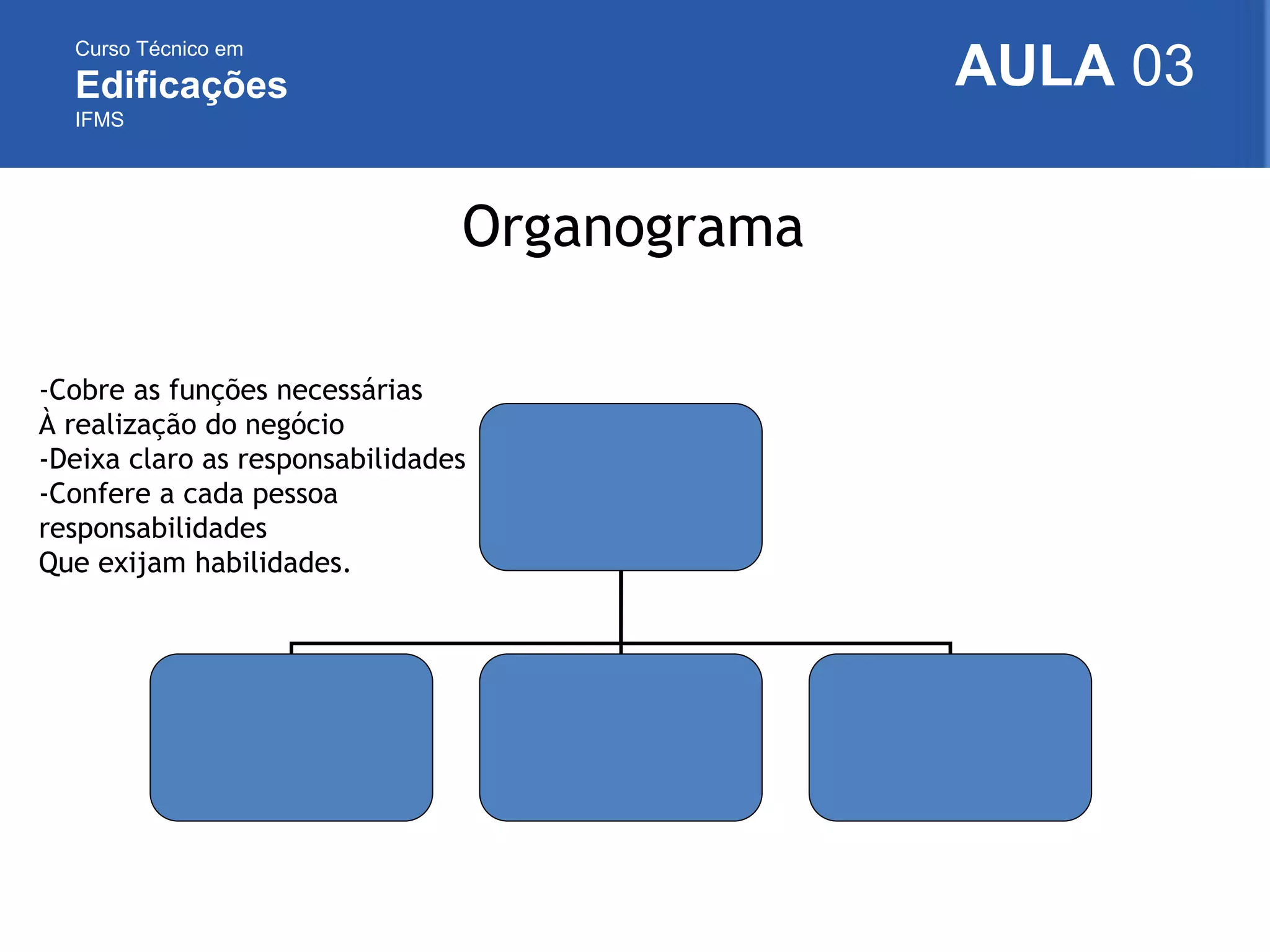 Curso Técnico em
Edificações
IFMS
AULA 03
Organograma
-Cobre as funções necessárias
À realização do negócio
-Deixa claro as responsabilidades
-Confere a cada pessoa
responsabilidades
Que exijam habilidades.
 