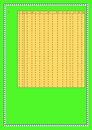 3.- P Q [ ( ̴ ( Q ʌ T ) ˅ ( R ˅ P ) ) → Q ʌ ( ̴ T ↔ S ) ]
V V F V V V V V V V F V F F F V
V V V V F F V V V V V V V V V V
V V F V V V V V V V V V V F V F
V V V V F F V V V V F V F V F F
V V F V V V V F V V F V F F F V
V V V V F F V F V V V V V V V V
V V F V V V V F V V V V V F V F
V V V V F F V F V V F V F V F F
V F V F F V V V V V F F F F F V
V F V F F F V V V V F F F V V V
V F V F F V V V V V F F F F V F
V F V F F F V V V V F F F V F F
V F V F F V V F V V F F F F F V
V F V F F F V F V V F F F V V V
V F V F F V V F V V F F F F V F
V F V F F F V F V V F F F V F F
F V F V V V V V V F F V F F F V
F V V V F F V V V F V V V V V V
F V F V V V V V V F V V V F V F
F V V V F F V V V F F V F V F F
F V F V V V F F F F V V F F F V
F V V V F F V F F F V V V V V V
F V F V V V F F F F V V V F V F
F V V V F F V F F F F V F V F F
F F V F F V V V V F F F F F F V
F F V F F F V V V F F F F V V V
F F V F F V V V V F F F F F V F
F F V F F F V V V F F F F V F F
F F V F F V V F F F F F F F F V
F F V F F F V F F F F F F V V V
F F V F F V V F F F F F F F V F
F F V F F F V F F F F F F V F F
 