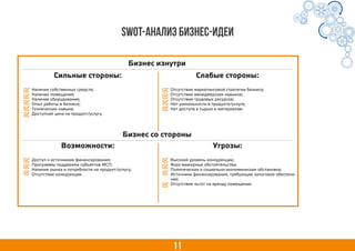 11
SWOT-анализ бизнес-идеи
Наличие собственных средств;
Наличие помещения;
Наличие оборудования;
Опыт работы в бизнесе;
Технические навыки;
Доступная цена на продукт/услугу.
Сильные стороны: Слабые стороны:
Отсутствие маркетинговой стратегии бизнеса;
Отсутствие менеджерских навыков;
Отсутствие трудовых ресурсов;
Нет уникальности в продукте/услуге;
Нет доступа к сырью и материалам.
Бизнес изнутри
Доступ к источникам финансирования;
Программы поддержки субъектов МСП;
Наличие рынка и потребности на продукт/услугу;
Отсутствие конкуренции.
Возможности: Угрозы:
Высокий уровень конкуренции;
Форс-мажорные обстоятельства;
Политическая и социально-экономическая обстановка;
Источники финансирования, требующие залоговое обеспече-
ние;
Отсутствие льгот на аренду помещения.
Бизнес со стороны
 