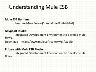 Understanding Mule ESB
Mule ESB Runtime
Runtime Mule Server(Standalone/Embedded)
Anypoint Studio:
Integrated Development Environment to develop mule
flows.
Download - https://www.mulesoft.com/ty/dl/studio
Eclipse with Mule ESB Plugin:
Integrated Development Environment to develop mule
flows.
 