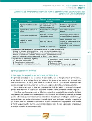 143
Programas de estudio 2011 / Guía para el Maestro
Secundaria / Español
Bloque
Prácticas sociales del lenguaje
Estudio Literatura Participación social
I
Organizar la biblioteca del
salón.
Identificar la información
que proporcionan las
portadas de los textos.
Escribir las reglas para la
convivencia del grupo.
II
Registrar datos a través de
tablas.
Recomendar un cuento por
escrito.
Leer noticias en prensa
escrita.
III Escribir notas informativas.
Reescribir canciones
conservando la rima.
Anunciar por escrito servicios
o productos de la comunidad.
IV
Elaborar un fichero
temático.
Reescribir cuentos.
Seguir instructivos para
realizar un juguete a partir de
material de reúso.
V Elaborar un cancionero.
Presentar un tema empleando
carteles.
Competencias que se favorecen con el desarrollo de los Proyectos Didácticos:
Emplear el lenguaje para comunicarse y como instrumento para aprender;
Identificar las propiedades del lenguaje en diversas situaciones comunicativas;
Analizar la información y emplear el lenguaje para la toma de decisiones;
Valorar la diversidad lingüística y cultural de México y otros pueblos.
Competencias en Habilidades Digitales
1. Creatividad e innovación.
2. Comunicación y colaboración.
3. Investigación y manejo de información.
4. Pensamiento crítico, solución de problemas y
toma de decisiones.
5. Ciudadanía digital.
6. Funcionamiento y conceptos de las TIC.
c) Organización del proyecto
1. Dos tipos de propósitos en los proyectos didácticos
Un proyecto didáctico es una secuencia de actividades, que se han planificado previamente,
y que conllevan a la realización de un producto de lenguaje que deberá ser utilizado con
fines comunicativos, es decir, debe tener un uso social similar a lo que tiene en el contexto
extraescolar; por ejemplo, un cartel, un libro, un programa de radio, una noticia, etcétera.
Por otra parte, el proyecto tiene una intencionalidad didáctica; es decir, se pretende que en el
proceso de elaboración de un producto los jóvenes aprendan ciertos contenidos sobre el lenguaje.
Cuando se planifique un proyecto se debe tener presente la necesidad de que posea los dos tipos
de propósitos: los comunicativos y los didácticos: al plantear los propósitos comunicativos se asegura
que las actividades que se realizan dentro del salón de clases tengan sentido para los alumnos, ya
que se enfoca a una acción práctica cuyo resultado puede tener aplicación o empleo inmediatos y
por lo tanto tiene una evidente utilidad para los alumnos. Al tener claros los propósitos didácticos se
pretende asegurar que los alumnos adquieran aprendizajes sobre diversos aspectos del lenguaje que
se establecen en los programas de estudio.
AMBIENTES DE APRENDIZAJE PROPICIOS PARA EL DESARROLLO DE COMPETENCIAS DEL
LENGUAJE Y LA COMUNICACIÓN
 