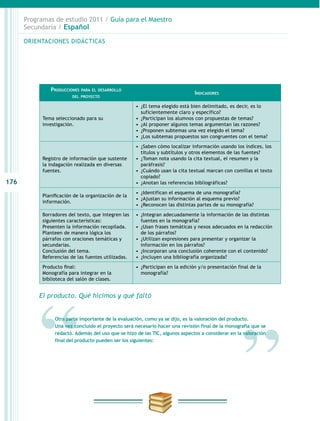 176
Programas de estudio 2011 / Guía para el Maestro
Secundaria / Español
El producto. Qué hicimos y qué faltó
Producciones para el desarrollo
del proyecto
Indicadores
Tema seleccionado para su
investigación.
•  ¿El tema elegido está bien delimitado, es decir, es lo
suficientemente claro y específico?
•  ¿Participan los alumnos con propuestas de temas?
•  ¿Al proponer algunos temas argumentan las razones?
•  ¿Proponen subtemas una vez elegido el tema?
•  ¿Los subtemas propuestos son congruentes con el tema?
Registro de información que sustente
la indagación realizada en diversas
fuentes.
•  ¿Saben cómo localizar información usando los índices, los
títulos y subtítulos y otros elementos de las fuentes?
•  ¿Toman nota usando la cita textual, el resumen y la
paráfrasis?
•  ¿Cuándo usan la cita textual marcan con comillas el texto
copiado?
•  ¿Anotan las referencias bibliográficas?
Planificación de la organización de la
información.
•  ¿Identifican el esquema de una monografía?
•  ¿Ajustan su información al esquema previo?
•  ¿Reconocen las distintas partes de su monografía?
Borradores del texto, que integren las
siguientes características:
Presenten la información recopilada.
Planteen de manera lógica los
párrafos con oraciones temáticas y
secundarias.
Conclusión del tema.
Referencias de las fuentes utilizadas.
•  ¿Integran adecuadamente la información de las distintas
fuentes en la monografía?
•  ¿Usan frases temáticas y nexos adecuados en la redacción
de los párrafos?
•  ¿Utilizan expresiones para presentar y organizar la
información en los párrafos?
•  ¿Incorporan una conclusión coherente con el contenido?
•  ¿Incluyen una bibliografía organizada?
Producto final:
Monografía para integrar en la
biblioteca del salón de clases.
•  ¿Participan en la edición y/o presentación final de la
monografía?
ORIENTACIONES DIDÁCTICAS
Otra parte importante de la evaluación, como ya se dijo, es la valoración del producto.
Una vez concluido el proyecto será necesario hacer una revisión final de la monografía que se
redactó. Además del uso que se hizo de las TIC, algunos aspectos a considerar en la valoración
final del producto pueden ser los siguientes:
 