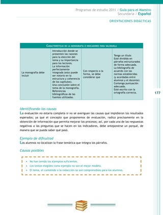 177
Programas de estudio 2011 / Guía para el Maestro
Secundaria / Español
ORIENTACIONES DIDÁCTICAS
Identificando las causas
La evaluación no estaría completa si no se averiguan las causas que impidieron los resultados
esperados; ya que el concepto que proponemos de evaluación, radica precisamente en la
obtención de información que permita mejorar los procesos; así, por cada una de las respuestas
negativas a las preguntas que se hacen en los indicadores, debe anteponerse un porqué, de
manera que se pueda saber qué pasó.
Ejemplo de dificultad
Los alumnos no localizan la frase temática que integra los párrafos.
Causas posibles
Características de la monografía o indicadores para valorarla
La monografía debe
incluir
Introducción donde se
presenten las razones
para la elección del
tema y su importancia
para los lectores.
La información
perfectamente
integrada (esto puede
ser notorio en la
estructura y coherencia
de los capítulos).
Una conclusión sobre el
tema de la monografía.
Referencias
bibliográficas de las
fuentes utilizadas.
Con respecto a la
forma, se debe
considerar que
Tenga un título
Esté dividido en
párrafos estructurados
de forma adecuada.
La bibliografía de
acuerdo con las
normas establecidas
(y acordadas entre
alumnos y el docente)
Contenga puntuación
adecuada.
Esté escrito con la
ortografía correcta.
•	 No han tenido los ejemplos suficientes.
•	 Los textos elegidos como ejemplo no son el mejor modelo.
•	 El tema, el contenido o la redacción no son comprensibles para los alumnos.
 