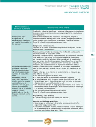 183
Programas de estudio 2011 / Guía para el Maestro
Secundaria / Español
ORIENTACIONES DIDÁCTICASORIENTACIONES DIDÁCTICAS
Producciones para el
desarrollo del proyecto
Recomendaciones para el docente
Investigación sobre
el significado de
extranjerismos y variantes
del español identificados en
los cuentos.
Propóngales indagar el significado y origen de indigenismos, regionalismos
o extranjerismos presentes en los cuentos y compartir los resultados de
las indagaciones.
Estas actividades tienen dos propósitos: por una parte, mejorar la
comprensión de los textos y por la otra, rastrear el origen y la relación
de los vocablos entre las distintas variantes del Español de América.
Temas de reflexión que se abordan en esta etapa:
Comprensión e interpretación
Lenguaje en el cuento latinoamericano (variantes del español, uso de
extranjerismos e indigenismos).
Borradores de comentarios
acerca del cuento que
leyeron, que contengan:
Apreciaciones acerca del
cuento o de los cuentos
leídos.
Razones por las que
seleccionó cada cuento
(cuáles fueron los pasajes
que más llamaron la
atención y por qué, qué
valores se tratan en el
cuento y cuál es su opinión
respecto a éstos).
Análisis sobre el tipo de
lenguaje empleado por los
autores.
Pídales que reúnan todas las notas que han hecho al ir analizando los
distintos aspectos de los cuentos leídos.
Muéstreles y pídales que lean algunos ejemplos de comentarios literarios.
Guíe la escritura por partes, utilizando los modelos de comentarios;
por ejemplo, sugiérales la lectura del primer párrafo de los ejemplos
para que tengan idea de cómo empezar el suyo; luego lean lo que dicen
los párrafos posteriores y procuren escribir párrafos con contenido
semejante, etc. Puede apoyarse en el pizarrón electrónico del Aula
Telemática para mostrar los fragmentos de los cuentos seleccionados
para los fines que busca alcanzar (lectura en voz alta o análisis de los
textos).
Hágales notar que en la mayoría de los comentarios se incluye (o que
ellos deberán incluir):
•  Una descripción general de la obra leída.
•  La razón por la cual escogieron ese cuento para comentar.
•  Su opinión general sobre el cuento, destacando qué fue lo que más
les gustó y por qué; y si consideran que en la narración se destacan
algunos valores y por qué lo consideran así.
•  Una descripción del tipo de lenguaje que encontraron en el cuento y la
manera en que éste se utilizó para la caracterización de los personajes
y su relación con el ambiente.
•  Una conclusión sobre el contenido del cuento.
Temas de reflexión que se abordan en esta etapa:
Propiedades y tipos de texto
•  Características y función del comentario literario.
Aspectos sintácticos y semánticos
•  Recursos que se utilizan para desarrollar las ideas en los párrafos y
argumentar los puntos de vista.
•  Los comentarios de los alumnos pueden realizarse, a través del empleo
de las herramientas de comunicación y colaboración disponibles, en el
Portal del Aula Explora (Blog, Wiki, Foro).
 