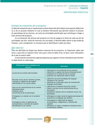 185
Programas de estudio 2011 / Guía para el Maestro
Secundaria / Español
Ejemplo de evaluación de un proyecto
La idea de evaluación que se requiere para el buen desarrollo del trabajo con proyectos didácticos
es la de un proceso mediante el cual se obtiene información que permite mejorar el proceso
de aprendizaje de los alumnos, así como las actividades planificadas que contribuyan a llegar a
buen término del producto.
En la evaluación del proceso del proyecto se trata de asegurar el éxito de cada una de las
actividades; por ello, antes de continuar con una etapa, el docente debe valorar la que acaba de
finalizar; y por consiguiente, es necesario que se identifiquen cuáles son éstas.
Qué observar
Una vez definidas las etapas que desean evaluarse de los proyectos, es importante saber qué
mirar, y para ello se requiere tener claro qué y cómo se debe mirar, es decir, tener indicadores
de lo que se quiere saber.
A continuación se presentan algunas preguntas que sugieren ciertos indicadores para facilitar
la observación en cada etapa.
Producciones para el desarrollo del
proyecto
Indicadores
Lectura de los cuentos seleccionados.
•  ¿Participan en la localización de los cuentos?
•  ¿Identifican a algunos escritores latinoamericanos?
•  ¿Colaboran en la selección de los cuentos?
•  ¿Expresan sus impresiones sobre lo leído?
Discusión acerca de las variantes sociales,
culturales y lingüísticas del español
identificadas en los cuentos leídos.
•  ¿Identifica las particularidades del lenguaje
utilizado en los cuentos?
•  ¿Participa en la discusión sobre las variantes del
lenguaje encontradas?
Lista con las características de los cuentos
latinoamericanos:
Ambiente social.
Características de los personajes.
•  ¿Identifican el ambiente social del cuento?
•  ¿Hacen una lista con las características de los
personajes?
•  ¿Establecen relación entre el ambiente social y los
personajes?
El lenguaje y su relación con el contexto
social.
•  ¿Distinguen el origen social de algunos personajes de
acuerdo con el lenguaje que utilizan?
Investigación sobre el significado de
extranjerismos y variantes del español
identificados en los cuentos.
•  ¿Investigaron el significado de algunos
extranjerismos, indigenismos y variantes del
español?
•  Identifican el origen o establecen relaciones entre
los diferentes vocablos
ORIENTACIONES DIDÁCTICASORIENTACIONES DIDÁCTICAS
 