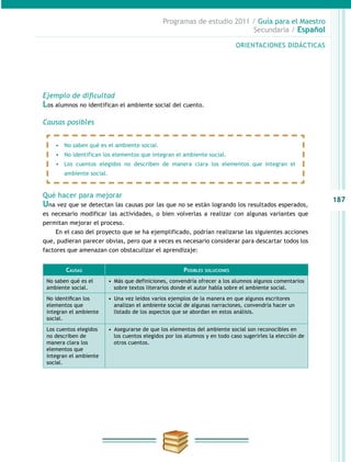 187
Programas de estudio 2011 / Guía para el Maestro
Secundaria / Español
Ejemplo de dificultad
Los alumnos no identifican el ambiente social del cuento.
Causas posibles
Qué hacer para mejorar
Una vez que se detectan las causas por las que no se están logrando los resultados esperados,
es necesario modificar las actividades, o bien volverlas a realizar con algunas variantes que
permitan mejorar el proceso.
En el caso del proyecto que se ha ejemplificado, podrían realizarse las siguientes acciones
que, pudieran parecer obvias, pero que a veces es necesario considerar para descartar todos los
factores que amenazan con obstaculizar el aprendizaje:
ORIENTACIONES DIDÁCTICAS
•	 No saben qué es el ambiente social.
•	 No identifican los elementos que integran el ambiente social.
•	 Los cuentos elegidos no describen de manera clara los elementos que integran el
ambiente social.
Causas Posibles soluciones
No saben qué es el
ambiente social.
•  Más que definiciones, convendría ofrecer a los alumnos algunos comentarios
sobre textos literarios donde el autor habla sobre el ambiente social.
No identifican los
elementos que
integran el ambiente
social.
•  Una vez leídos varios ejemplos de la manera en que algunos escritores
analizan el ambiente social de algunas narraciones, convendría hacer un
listado de los aspectos que se abordan en estos análisis.
Los cuentos elegidos
no describen de
manera clara los
elementos que
integran el ambiente
social.
•  Asegurarse de que los elementos del ambiente social son reconocibles en
los cuentos elegidos por los alumnos y en todo caso sugerirles la elección de
otros cuentos.
 