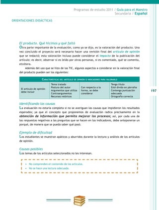 197
Programas de estudio 2011 / Guía para el Maestro
Secundaria / Español
El producto. Qué hicimos y qué faltó
Otra parte importante de la evaluación, como ya se dijo, es la valoración del producto. Una
vez concluido el proyecto será necesario hacer una revisión final del artículo de opinión
que se redactó; esta valoración incluso puede considerar el impacto de la publicación del
artículo; es decir, observar si es leído por otras personas, si es comentado, qué se comenta,
etcétera.
Además del uso que se hizo de las TIC, algunos aspectos a considerar en la valoración final
del producto pueden ser los siguientes:
Identificando las causas
La evaluación no estaría completa si no se averiguan las causas que impidieron los resultados
esperados; ya que el concepto que proponemos de evaluación radica precisamente en la
obtención de información que permita mejorar los procesos; así, por cada una de
las respuestas negativas a las preguntas que se hacen en los indicadores, debe anteponerse un
porqué, de manera que se pueda saber qué pasó.
Ejemplo de dificultad
Los estudiantes se muestran apáticos y aburridos durante la lectura y análisis de los artículos
de opinión.
Causas posibles
Los temas de los artículos seleccionados no les interesan.
ORIENTACIONES DIDÁCTICAS
Características del artículo de opinión o indicadores para valorarlo
El artículo de opinión
debe incluir
Tema tratado
Postura del autor
Argumentos que utiliza
Contraargumentos
Recursos retóricos
Con respecto a la
forma, se debe
considerar
Tenga título
Esté divido en párrafos
Contenga puntuación 	
adecuada
Ortografía correcta
•	 No comprenden el contenido de los artículos.
•	 No se hace una lectura adecuada.
 