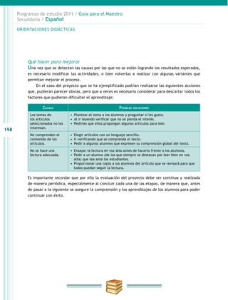 198
Programas de estudio 2011 / Guía para el Maestro
Secundaria / Español
Qué hacer para mejorar
Una vez que se detectan las causas por las que no se están logrando los resultados esperados,
es necesario modificar las actividades, o bien volverlas a realizar con algunas variantes que
permitan mejorar el proceso.
En el caso del proyecto que se ha ejemplificado podrían realizarse las siguientes acciones
que, pudieran parecer obvias, pero que a veces es necesario considerar para descartar todos los
factores que pudieran dificultar el aprendizaje:
Es importante recordar que por ello la evaluación del proyecto debe ser continua y realizada
de manera periódica, especialmente al concluir cada una de las etapas, de manera que, antes
de pasar a la siguiente se asegure la comprensión y los aprendizajes de los alumnos para poder
continuar con éxito.
ORIENTACIONES DIDÁCTICAS
Causas Posibles soluciones
Los temas de
los artículos
seleccionados no les
interesan.
•  Plantear el tema a los alumnos y preguntar si les gusta.
•  Al ir leyendo verificar que no se pierda el interés.
•  Pedirles que ellos propongan algunos artículos para leer.
No comprenden el
contenido de los
artículos.
•  Elegir artículos con un lenguaje sencillo.
•  Ir verificando que se comprenda el texto.
•  Pedir a algunos alumnos que expresen su comprensión global del texto.
No se hace una
lectura adecuada.
•  Ensayar la lectura en voz alta antes de hacerlo frente a los alumnos.
•  Pedir a un alumno (de los que siempre se destacan por leer bien en voz
alta) que lea ante los estudiantes.
•  Proporcionar una copia a los alumnos del artículo que se revisará para que
todos puedan seguir la lectura.
 