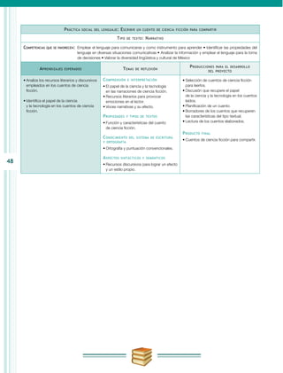 48
Práctica social del lenguaje: Escribir un cuento de ciencia ficción para compartir
Tipo de texto: Narrativo
Competencias que se favorecen:	 Emplear el lenguaje para comunicarse y como instrumento para aprender • Identificar las propiedades del
lenguaje en diversas situaciones comunicativas • Analizar la información y emplear el lenguaje para la toma
de decisiones • Valorar la diversidad lingüística y cultural de México
Aprendizajes esperados Temas de reflexión
Producciones para el desarrollo
del proyecto
•	Analiza los recursos literarios y discursivos
empleados en los cuentos de ciencia
ficción.
•	Identifica el papel de la ciencia
y la tecnología en los cuentos de ciencia
ficción.
Comprensión e interpretación
•	El papel de la ciencia y la tecnología
en las narraciones de ciencia ficción.
•	Recursos literarios para provocar
emociones en el lector.
•	Voces narrativas y su efecto.
Propiedades y tipos de textos
•	Función y características del cuento
de ciencia ficción.
Conocimiento del sistema de escritura
y ortografía
•	Ortografía y puntuación convencionales.
Aspectos sintácticos y semánticos
•	Recursos discursivos para lograr un efecto
y un estilo propio.
•	Selección de cuentos de ciencia ficción
para leerlos.
•	Discusión que recupere el papel
de la ciencia y la tecnología en los cuentos
leídos.
•	Planificación de un cuento.
•	Borradores de los cuentos que recuperen
las características del tipo textual.
•	Lectura de los cuentos elaborados.
Producto final
•	Cuentos de ciencia ficción para compartir.
 