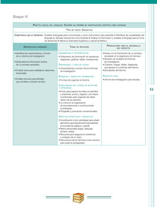 53
Bloque IV
Práctica social del lenguaje: Escribir un informe de investigación científica para estudiar
Tipo de texto: Expositivo
Competencias que se favorecen:	 Emplear el lenguaje para comunicarse y como instrumento para aprender • Identificar las propiedades del
lenguaje en diversas situaciones comunicativas • Analizar la información y emplear el lenguaje para la toma
de decisiones • Valorar la diversidad lingüística y cultural de México
Aprendizajes esperados Temas de reflexión
Producciones para el desarrollo
del proyecto
•	Identifica las características y función
de un informe de investigación.
•	Sistematiza la información acerca
de un proceso estudiado.
•	Emplea nexos para establecer relaciones
temporales.
•	Emplea recursos gramaticales
que confieren cohesión al texto.
Comprensión e interpretación
•	Tratamiento de información en esquemas,
diagramas, gráficas, tablas, ilustraciones.
Propiedades y tipos de textos
•	Características y función de los informes
de investigación.
Búsqueda y manejo de información
•	Formas de organizar el informe.
Conocimiento del sistema de escritura
y ortografía
•	Punto para separar las ideas en párrafos
y oraciones, punto y seguido y los nexos
coordinantes para organizar las ideas
dentro de los párrafos.
•	La coma en la organización
de enumeraciones y construcciones
coordinadas.
•	Ortografía y puntuación convencionales.
Aspectos sintácticos y semánticos
•	Coordinación como estrategia para añadir
elementos gramaticalmente equivalentes
(concordancia adjetiva y verbal).
•	Nexos temporales (luego, después,
primero, antes).
•	Recursos para asegurar la coherencia
y cohesión de un texto.
•	Recurrencia de los términos como recurso
para evitar la ambigüedad.
•	Notas con la información de un proceso  
estudiado en la asignatura de Ciencias.
•	Revisión de modelos de informes
de investigación.
•	Cuadros, mapas, tablas, diagramas
que apoyan el contenido del informe.
•	Borradores del informe.
Producto final
•	Informe de investigación para estudiar.
 