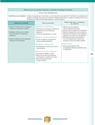 55
Práctica social del lenguaje: Analizar el contenido de programas televisivos
Tipo de texto: Argumentativo
Competencias que se favorecen:	 Emplear el lenguaje para comunicarse y como instrumento para aprender • Identificar las propiedades del
lenguaje en diversas situaciones comunicativas • Analizar la información y emplear el lenguaje para la toma
de decisiones • Valorar la diversidad lingüística y cultural de México
Aprendizajes esperados Temas de reflexión
Producciones para el desarrollo
del proyecto
•	Analiza el contenido de los programas
televisivos y argumenta su opinión.
•	Establece criterios para el análisis
de la información en programas
televisivos.
•	Evalúa la influencia de los programas
televisivos en las personas.
Comprensión e interpretación
•	Propósitos de los programas televisivos.
•	Interpretación de los programas
televisivos.
•	Formas de argumentar en un texto.
Búsqueda y manejo de información
•	Formas de registrar el seguimiento
de los programas televisivos.
Propiedades y tipos de textos
•	Características y función de los textos
argumentativos.
Aspectos sintácticos y semánticos
•	Concordancia adjetiva y verbal.
•	Recursos que sirven para asegurar
la coherencia y cohesión de un texto.
•	Recursos discursivos para
la argumentación.
•	Selección de los programas
que se analizarán en el grupo.
•	Criterios para el análisis de los programas.
•	Registro del seguimiento a los programas.
•	Discusión del contenido de los programas
televisivos y su impacto en las personas.
•	Borradores de textos argumentativos
con recomendaciones y críticas a los
programas a partir del análisis realizado.
Producto final
•	Textos argumentativos sobre
los programas televisivos analizados para
su publicación.
 