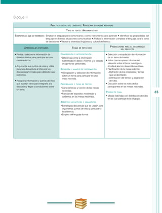 65
Bloque II
Práctica social del lenguaje: Participar en mesas redondas
Tipo de texto: Argumentativo
Competencias que se favorecen:	 Emplear el lenguaje para comunicarse y como instrumento para aprender • Identificar las propiedades del
lenguaje en diversas situaciones comunicativas • Analizar la información y emplear el lenguaje para la toma
de decisiones • Valorar la diversidad lingüística y cultural de México
Aprendizajes esperados Temas de reflexión
Producciones para el desarrollo
del proyecto
•	Revisa y selecciona información de
diversos textos para participar en una
mesa redonda.
•	Argumenta sus puntos de vista y utiliza
recursos discursivos al intervenir en
discusiones formales para defender sus
opiniones.
•	Recupera información y puntos de vista
que aportan otros para integrarla a la
discusión y llegar a conclusiones sobre
un tema.
Comprensión e interpretación
•	Diferencias entre la información
sustentada en datos o hechos y la basada
en opiniones personales.
Búsqueda y manejo de información
•	Recopilación y selección de información
sobre un tema para participar en una
mesa redonda.
Propiedades y tipos de textos
•	Características y función de las mesas
redondas.
•	Función del expositor, moderador y
audiencia en las mesas redondas.
Aspectos sintácticos y semánticos
•	Estrategias discursivas que se utilizan para
argumentar puntos de vista y persuadir a
la audiencia.
•	Empleo del lenguaje formal.
•	Selección y recopilación de información
de un tema de interés.
•	Notas que recuperen información
relevante sobre el tema investigado,
donde el alumno desarrolle sus ideas.
•	Planificación de la mesa redonda:
−− Definición de los propósitos y temas
que se abordarán.
−− Distribución del tiempo y asignación
de roles.
•	Discusión sobre los roles de los
participantes en las mesas redondas.
Producto final
•	Mesas redondas con distribución de roles
en las que participe todo el grupo.
 