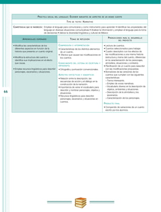 66
Práctica social del lenguaje: Escribir variantes de aspectos de un mismo cuento
Tipo de texto: Narrativo
Competencias que se favorecen:	 Emplear el lenguaje para comunicarse y como instrumento para aprender • Identificar las propiedades del
lenguaje en diversas situaciones comunicativas • Analizar la información y emplear el lenguaje para la toma
de decisiones • Valorar la diversidad lingüística y cultural de México
Aprendizajes esperados Temas de reflexión
Producciones para el desarrollo
del proyecto
•	Modifica las características de los
diferentes aspectos en función de la
historia que presenta un cuento original.
•	Modifica la estructura del cuento e
identifica sus implicaciones en el efecto
que causa.
•	Emplea recursos lingüísticos para describir
personajes, escenarios y situaciones.
Comprensión e interpretación
•	Características de los distintos elementos
de un cuento.
•	 Efectos que causan las modificaciones en
los cuentos.
Conocimiento del sistema de escritura y
ortografía
•	Ortografía y puntuación convencionales.
Aspectos sintácticos y semánticos
•	Relación entre la descripción, las
secuencias de acción y el diálogo en la
construcción de la narración.
•	Importancia de variar el vocabulario para
describir y nombrar personajes, objetos y
situaciones.
•	Recursos lingüísticos para describir
personajes, escenarios y situaciones en
cuentos.
•	Lectura de cuentos.
•	Cuentos seleccionados para trabajar.
•	Cuadro descriptivo con los efectos de
las modificaciones a una misma historia
(estructura y trama del cuento, diferencias
en la caracterización de los personajes,
atmósfera, situaciones y contexto).
•	Planificación de un cuento para reescribir
con las modificaciones propuestas.
•	Borradores de las versiones de los
cuentos que cumplan con las siguientes
características:
−− Trama interesante.
−− Empleo de voces narrativas.
−− Vocabulario diverso en la descripción de
objetos, ambientes y situaciones.
−− Descripción de la atmósfera y los
escenarios.
−− Caracterización de los personajes.
Producto final
•	Compendio de variaciones de un cuento
escrito por los alumnos.
 