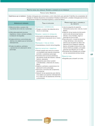 69
Práctica social del lenguaje: Escribir la biografía de un personaje
Tipo de texto: Narrativo
Competencias que se favorecen:	 Emplear el lenguaje para comunicarse y como instrumento para aprender • Identificar las propiedades del
lenguaje en diversas situaciones comunicativas • Analizar la información y emplear el lenguaje para la toma
de decisiones • Valorar la diversidad lingüística y cultural de México
Aprendizajes esperados Temas de reflexión
Producciones para el desarrollo
del proyecto
•	Selecciona datos y sucesos más
importantes de la vida de un personaje.
•	Utiliza adecuadamente recursos
lingüísticos, modos y tiempos verbales,
la redacción de biografías.
•	Emplea sinónimos y pronombres para
referirse a los objetos que se mencionan
reiteradamente.
•	Empleo de adjetivos, participios
y aposiciones en la descripción de los
personajes.
Comprensión e interpretación
•	Pasajes y sucesos más relevantes de la
vida de un personaje.
Búsqueda y manejo de información
•	Información de distintas fuentes para
complementar la descripción de un mismo
suceso.
Propiedades y tipos de textos
•	Características y función de las biografías.
Aspectos sintácticos y semánticos
•	Tiempo pasado para narrar los sucesos
y el copretérito para describir situaciones
de fondo o caracterizar personajes.
•	Contraste entre funciones semánticas
del presente simple del indicativo: habitual,
histórico, atemporal.
•	Expresiones para indicar sucesión
y simultaneidad, y relaciones de causa y
efecto.
•	Adjetivos, participios y aposiciones en la
descripción de los personajes.
•	Estructura y funciones del complemento
circunstancial.
•	Variación de las expresiones para referirse
a los objetos que aparecen reiteradamente
en un texto (uso de expresiones sinónimas
y pronombres).
•	Lista de preguntas de aspectos
interesantes acerca de la vida de un autor
literario.
•	Selección de las fuentes de información
sobre la vida del personaje (fuentes
directas o documentales, según el
personaje de que se trate).
•	Reconstrucción, a través de esquemas
o líneas del tiempo, de la vida de la
persona que recuperen los datos más
relevantes de la indagación realizada
(época, principales sucesos de su vida,
hechos históricos paralelos, principales
personas que influyeron en su vida).
•	Borradores de la biografía que cumplan
con las características del tipo textual.
Producto final
•	Biografías para compartir con otros.
 
