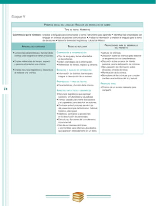 74
Bloque V
Práctica social del lenguaje: Realizar una crónica de un suceso
Tipo de texto: Narrativo
Competencias que se favorecen:	 Emplear el lenguaje para comunicarse y como instrumento para aprender • Identificar las propiedades del
lenguaje en diversas situaciones comunicativas • Analizar la información y emplear el lenguaje para la toma
de decisiones • Valorar la diversidad lingüística y cultural de México
Aprendizajes esperados Temas de reflexión
Producciones para el desarrollo
del proyecto
•	Conoce las características y función de la
crónica y las recupera al narrar un suceso.
•	Emplea referencias de tiempo, espacio
y persona al redactar una crónica.
•	Emplea recursos lingüísticos y discursivos
al redactar una crónica.
Comprensión e interpretación
•	Tipo de lenguaje y temas abordados
en las crónicas.
•	Orden cronológico de la información.
•	Referencias de tiempo, espacio y persona.
Búsqueda y manejo de información
•	Información de distintas fuentes para
integrar la descripción de un suceso.
Propiedades y tipos de textos
•	Características y función de la crónica.
Aspectos sintácticos y semánticos
•	Recursos lingüísticos que expresan
sucesión, simultaneidad y causalidad.
•	Tiempo pasado para narrar los sucesos
y el copretérito para describir situaciones.
•	Contraste entre funciones semánticas
del presente simple del indicativo: habitual,
histórico, atemporal.
•	Adjetivos, participios y aposiciones
en la descripción de personajes.
•	Estructura y funciones del complemento
circunstancial.
•	Uso de expresiones sinónimas
y pronombres para referirse a los objetos
que aparecen reiteradamente en un texto.
•	Lectura de crónicas.
•	Discusión sobre las crónicas para elaborar
un esquema con sus características.
•	Discusión sobre sucesos de interés
personal para la elaboración de crónicas.
•	Recuperación de información sobre
el suceso a través de notas.
•	Planificación de la crónica.
•	Borradores de las crónicas que cumplan
con las características del tipo textual.
Producto final
•	Crónica de un suceso relevante para
compartir.
 