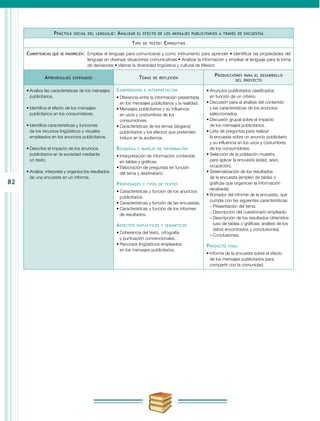 82
Práctica social del lenguaje: Analizar el efecto de los mensajes publicitarios a través de encuestas
Tipo de texto: Expositivo
Competencias que se favorecen:	 Emplear el lenguaje para comunicarse y como instrumento para aprender • Identificar las propiedades del
lenguaje en diversas situaciones comunicativas • Analizar la información y emplear el lenguaje para la toma
de decisiones • Valorar la diversidad lingüística y cultural de México
Aprendizajes esperados Temas de reflexión
Producciones para el desarrollo
del proyecto
•	Analiza las características de los mensajes
publicitarios.
•	Identifica el efecto de los mensajes
publicitarios en los consumidores.
•	Identifica características y funciones
de los recursos lingüísticos y visuales
empleados en los anuncios publicitarios.
•	Describe el impacto de los anuncios
publicitarios en la sociedad mediante
un texto.
•	Analiza, interpreta y organiza los resultados
de una encuesta en un informe.
Comprensión e interpretación
•	Diferencia entre la información presentada
en los mensajes publicitarios y la realidad.
•	Mensajes publicitarios y su influencia
en usos y costumbres de los
consumidores.
•	Características de los lemas (slogans)
publicitarios y los efectos que pretenden
inducir en la audiencia.
Búsqueda y manejo de información
•	Interpretación de información contenida
en tablas y gráficas.
•	Elaboración de preguntas en función
del tema y destinatario.
Propiedades y tipos de textos
•	Características y función de los anuncios
publicitarios.
•	Características y función de las encuestas.
•	Características y función de los informes
de resultados.
Aspectos sintácticos y semánticos
•	Coherencia del texto, ortografía
y puntuación convencionales.
•	Recursos lingüísticos empleados
en los mensajes publicitarios.
•	Anuncios publicitarios clasificados
en función de un criterio.
•	Discusión para el análisis del contenido
y las características de los anuncios
seleccionados.
•	Discusión grupal sobre el impacto
de los mensajes publicitarios.
•	Lista de preguntas para realizar
la encuesta sobre un anuncio publicitario
y su influencia en los usos y costumbres
de los consumidores.
•	Selección de la población muestra
para aplicar la encuesta (edad, sexo,
ocupación).
•	Sistematización de los resultados
de la encuesta (empleo de tablas o
gráficas que organicen la información
recabada).
•	Borrador del informe de la encuesta, que
cumpla con las siguientes características:
−− Presentación del tema.
−− Descripción del cuestionario empleado.
−− Descripción de los resultados obtenidos
(uso de tablas o gráficas; análisis de los
datos encontrados y conclusiones).
−− Conclusiones.
Producto final
•	Informe de la encuesta sobre el efecto
de los mensajes publicitarios para
compartir con la comunidad.
 