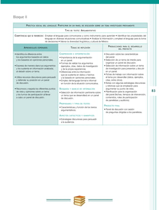 83
Bloque II
Práctica social del lenguaje: Participar en un panel de discusión sobre un tema investigado previamente
Tipo de texto: Argumentativo
Competencias que se favorecen:	 Emplear el lenguaje para comunicarse y como instrumento para aprender • Identificar las propiedades del
lenguaje en diversas situaciones comunicativas • Analizar la información y emplear el lenguaje para la toma
de decisiones • Valorar la diversidad lingüística y cultural de México
Aprendizajes esperados Temas de reflexión
Producciones para el desarrollo
del proyecto
•	Identifica la diferencia entre
los argumentos basados en datos
y los basados en opiniones personales.
•	Expresa de manera clara sus argumentos
y los sustenta en información analizada,
al debatir sobre un tema.
•	Utiliza recursos discursivos para persuadir
y defender su posición en un panel
de discusión.
•	Reconoce y respeta los diferentes puntos
de vista y opiniones sobre un tema
y los turnos de participación al llevar
a cabo un panel de discusión.
Comprensión e interpretación
•	Importancia de la argumentación
en un panel.
•	Formas de validar los argumentos
(ejemplos, citas, datos de investigación
y de la propia experiencia).
•	Diferencias entre la información
que se sustenta en datos o hechos
y la basada en opiniones personales.
•	Empleo del lenguaje formal e informal
en función de la situación comunicativa.
Búsqueda y manejo de información
•	Selección de información pertinente sobre
un tema que se desarrollará en un panel
de discusión.
Propiedades y tipos de textos
•	Características y función de los textos
argumentativos.
Aspectos sintácticos y semánticos
•	Estrategias discursivas para persuadir
a la audiencia.
•	Discusión sobre las características
del panel.
•	Selección de un tema de interés para
organizar un panel de discusión.
•	Selección de información sobre un tema
de investigación para presentar y discutir
en un panel.
•	Fichas de trabajo con información sobre
el tema por desarrollar (datos, ejemplos,
citas, entre otros).
•	Notas con algunas estrategias discursivas
y retóricas que se emplearán para
argumentar su punto de vista.
•	Planificación para la organización
del panel (fechas, tiempos de intervención,
contenidos, roles de participación
de panelistas y auditorio).
Producto final
•	Panel de discusión con sesión
de preguntas dirigidas a los panelistas.
 