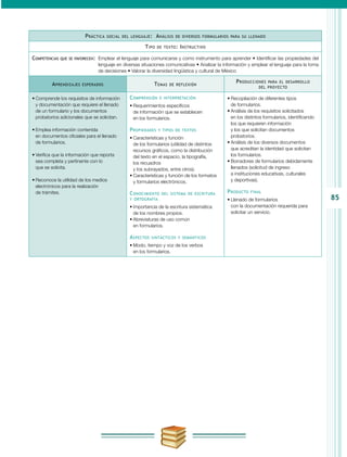 85
Práctica social del lenguaje: Análisis de diversos formularios para su llenado
Tipo de texto: Instructivo
Competencias que se favorecen:	 Emplear el lenguaje para comunicarse y como instrumento para aprender • Identificar las propiedades del
lenguaje en diversas situaciones comunicativas • Analizar la información y emplear el lenguaje para la toma
de decisiones • Valorar la diversidad lingüística y cultural de México
Aprendizajes esperados Temas de reflexión
Producciones para el desarrollo
del proyecto
•	Comprende los requisitos de información
y documentación que requiere el llenado
de un formulario y los documentos
probatorios adicionales que se solicitan.
•	Emplea información contenida
en documentos oficiales para el llenado
de formularios.
•	Verifica que la información que reporta
sea completa y pertinente con lo
que se solicita.
•	Reconoce la utilidad de los medios
electrónicos para la realización
de trámites.
Comprensión e interpretación
•	Requerimientos específicos
de información que se establecen
en los formularios.
Propiedades y tipos de textos
•	Características y función
de los formularios (utilidad de distintos
recursos gráficos, como la distribución
del texto en el espacio, la tipografía,
los recuadros
y los subrayados, entre otros).
•	Características y función de los formatos
y formularios electrónicos.
Conocimiento del sistema de escritura
y ortografía
•	Importancia de la escritura sistemática
de los nombres propios.
•	Abreviaturas de uso común
en formularios.
Aspectos sintácticos y semánticos
•	Modo, tiempo y voz de los verbos
en los formularios.
•	Recopilación de diferentes tipos
de formularios.
•	Análisis de los requisitos solicitados
en los distintos formularios, identificando
los que requieren información
y los que solicitan documentos
probatorios.
•	Análisis de los diversos documentos
que acreditan la identidad que solicitan
los formularios.
•	Borradores de formularios debidamente
llenados (solicitud de ingreso
a instituciones educativas, culturales
y deportivas).
Producto final
•	Llenado de formularios
con la documentación requerida para
solicitar un servicio.
 