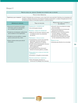 91
Bloque V
Práctica social del lenguaje: Elaborar una historieta para su difusión
Tipo de texto: Expositivo
Competencias que se favorecen:	 Emplear el lenguaje para comunicarse y como instrumento para aprender • Identificar las propiedades del
lenguaje en diversas situaciones comunicativas • Analizar la información y emplear el lenguaje para la toma
de decisiones • Valorar la diversidad lingüística y cultural de México
Aprendizajes esperados Temas de reflexión
Producciones para el desarrollo
del proyecto
•	Reconoce la importancia de recabar
información sobre los antecedentes
de un problema para resolverlo.
•	Emplea las onomatopeyas y aliteraciones
para la exaltación de los significados.
•	Emplea los recursos gráficos y visuales
para la construcción de un texto.
•	Elabora distintos textos para difundir
información.
Comprensión e interpretación
•	Uso del lenguaje coloquial.
Búsqueda y manejo de información
•	Selección de información relevante sobre
un problema social y sus propuestas
de solución.
Propiedades y tipos de textos
•	Características y función de la historieta
(personajes, acciones, escenarios,
diálogos y distribución en cuadros).
•	Función de las onomatopeyas y recursos
gráficos para la exaltación
de los significados.
•	Correspondencia entre información
textual, los recursos gráficos y visuales.
Conocimiento del sistema de escritura
y ortografía
•	Puntuación y ortografía convencionales.
Aspectos sintácticos y semánticos
•	Valor del lenguaje coloquial en la
construcción de diálogos de la historieta.
•	Discusión sobre los problemas sociales
de la comunidad.
•	Lista de propuestas de acciones para
solucionar los problemas.
•	Planificación de la historieta (cuadros,
acciones, diálogos, propuestas
de soluciones viables y pertinentes).
•	Borrador de las historietas que cumpla
con las características del tipo textual.
Producto final
•	Historieta para difundir en la comunidad.
 