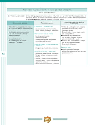 92
Práctica social del lenguaje: Elaborar un anuario que integre autobiografías
Tipo de texto: Descriptivo
Competencias que se favorecen:	 Emplear el lenguaje para comunicarse y como instrumento para aprender • Identificar las propiedades del
lenguaje en diversas situaciones comunicativas • Analizar la información y emplear el lenguaje para la toma
de decisiones • Valorar la diversidad lingüística y cultural de México
Aprendizajes esperados Temas de reflexión
Producciones para el desarrollo
del proyecto
•	Sistematiza los pasajes más relevantes
de su vida para elaborar una autobiografía.
•	Identifica las repeticiones excesivas
y las evita mediante la sustitución
léxica y pronominal.
•	 Jerarquiza las acciones
de la autobiografía en un orden
cronológico y coherente.
Comprensión e interpretación
•	Tonos en la escritura (melodramático,
irónico, heroico y nostálgico, entre otros).
Propiedades y tipos de textos
•	Función y características
de las autobiografías.
•	Función de la trama en la progresión
cronológica de la narración.
Conocimiento del sistema de escritura
y ortografía
•	Ortografía y puntuación convencionales.
Aspectos sintácticos y semánticos
•	Expresiones que jerarquizan información.
•	Tiempos verbales en pasado, presente
y futuro.
•	Palabras y frases que indican sucesión.
•	Sustitución léxica y pronominal para evitar
repeticiones excesivas.
•	Uso de sinónimos, antónimos y polisemia.
•	Análisis de autobiografías para recuperar
elementos del modelo que puedan
utilizarse al escribir.
•	Discusión sobre el presente y su relación
con sus expectativas.
•	Planificación de su autobiografía
que considere el pasado, presente
y su proyecto de vida a futuro.
•	Borrador de la autobiografía que cumpla
con las características del texto.
•	Organización del anuario.
Producto final
•	Anuario con las autobiografías
y fotografías de los compañeros de grupo
para cada alumno.
 