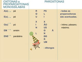 OXÍTONAS e PAROXÍTONAS
PROPAROXÍTONAS
MONOSSÍLABAS
A(s) pá R PS - todas as
O L proparoxítonas
E(s) pé U I são acentuadas.
X X
O(s) pó I ÃO - íntimo; pássaro;
N US máximo.
EM amém O Ã
L N
ENS parabéns DO
R
UM
- ditongos
 