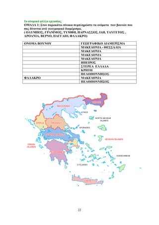 22
1o αημιζηό θύθθμ ενβαζίαξ
ΟΜΑΓΑ 1: ΢ημκ παναηάης πίκαηα ζοιπθδνώζηε ηα μκόιαηα ηςκ αμοκώκ πμο
ζαξ δίκμκηαζ ακά βεςβναθζηό δζαιένζζια.
( ΟΛΤΜΠΟ΢, ΓΡΑΜΜΟ΢, ΣΤΜΦΖ, ΠΑΡΝΑ΢΢Ο΢, ΗΓΖ, ΣΑΤΓΔΣΟ΢ ,
ΑΡΟΑΝΗΑ, ΒΔΡΝΟ, ΠΑΓΓΑΗΟ, ΦΑΛΑΚΡΟ)
ΟΝΟΜΑ ΒΟΤΝΟΤ ΓΔΧΓΡΑΦΗΚΟ ΓΗΑΜΔΡΗ΢ΜΑ
ΜΑΚΔΓΟΝΗΑ - ΘΔ΢΢ΑΛΗΑ
ΜΑΚΔΓΟΝΗΑ
ΜΑΚΔΓΟΝΗΑ
ΜΑΚΔΓΟΝΗΑ
ΖΠΔΗΡΟ΢
΢ΣΔΡΔΑ ΔΛΛΑΓΑ
ΚΡΖΣΖ
ΠΔΛΟΠΟΝΝΖ΢Ο΢
ΦΑΛΑΚΡΟ ΜΑΚΔΓΟΝΗΑ
ΠΔΛΟΠΟΝΝΖ΢Ο΢
 