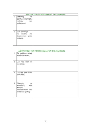 37
ΑΞΗΟΛΟΓΖ΢Ζ ΢ΤΜΠΔΡΗΦΟΡΑ΢ ΣΟΤ ΜΑΘΖΣΖ
1 Μπνξείο λα
ρξεζηκνπνηήζεηο ηηο
γλώζεηο πνπ
απόρηεζεο;
2 ΢νπ πξόζθεξε
ην ζελάξην έλα
δηαθνξεηηθό ηξόπν
ζθέςεο;
ΑΞΗΟΛΟΓΖ΢Ζ ΣΧΝ ΑΠΟΣΔΛΔ΢ΜΑΣΧΝ ΣΖ΢ ΜΑΘΖ΢Ζ΢
1 ΢ε σθέιεζε ηειηθά
απηό πνπ έθαλεο;
2 Αλ, λαη, γηαηί ζε
σθέιεζε;
3 Αλ, όρη, γηαηί δε ζε
σθέιεζε;
4 Μπνξείο λα
αλαθέξεηο πνην
ζεσξείο
ζπνπδαηόηεξν από
απηά πνπ έκαζεο;
 