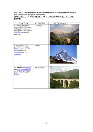 47
ΟΜΑΓΑ 3: ΢ημκ παναηάης πίκαηα ζοιπθδνώζηε ηα μκόιαηα ηαζ ηα ζημζπεία
ηςκ αμοκώκ πμο εεςνείηε απαναίηδηα.
(ΒΑΡΓΟΤ΢ΗΑ, ΠΑΡΝΧΝΑ΢, ΠΖΛΗΟ, ΠΑΝΑΥΑΨΚΟ ΟΡΟ΢, ΑΡΟΑΝΗΑ,
ΒΟΡΑ΢)
΢ΣΟΗΥΔΗΑ ΤΦΟΜΔΣΡΟ ΦΧΣΟΓΡΑΦΗΑ
Ο θύξηνο όγθνο ησλ
Βαξδνπζίσλ πςώλεηαη
ζηα εδάθε ηεο επαξρίαο
Γσξίδαο ηνπ λνκνύ
Φσθίδαο
(2.404 κ.),
Ο Πάνκςκαξ είλαη
βνπλό, ύςνπο 1940κ.
πνπ ρσξίδεη ηελ
Λαθσλία από ηελ
Αξθαδία
1940κ.
Σν Πήθζμ είλαη βνπλό
ζην Ννκό Μαγλεζίαο
δίπια ζηελ πόιε ηνπ
Βόινπ
1.624 κέηξα
 