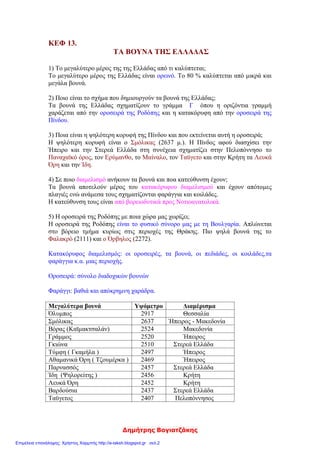 Δημήτρης Βογιατζάκης
ΚΕΦ 13.
ΤΑ ΒΟΥΝΑ ΤΗΣ ΕΛΛΑΔΑΣ
1) Το μεγαλύτερο μέρος της της Ελλάδας από τι καλύπτεται;
Το μεγαλύτερο μέρος της Ελλάδας είναι ορεινό. Το 80 % καλύπτεται από μικρά και
μεγάλα βουνά.
2) Ποιο είναι το σχήμα που δημιουργούν τα βουνά της Ελλάδας;
Τα βουνά της Ελλάδας σχηματίζουν το γράμμα Γ όπου η οριζόντια γραμμή
χαράζεται από την οροσειρά της Ροδόπης και η κατακόρυφη από την οροσειρά της
Πίνδου.
3) Ποια είναι η ψηλότερη κορυφή της Πίνδου και που εκτείνεται αυτή η οροσειρά;
Η ψηλότερη κορυφή είναι ο Σμόλικας (2637 μ.). Η Πίνδος αφού διασχίσει την
Ήπειρο και την Στερεά Ελλάδα στη συνέχεια σχηματίζει στην Πελοπόννησο το
Παναχαϊκό όρος, τον Ερύμανθο, το Μαίναλο, τον Ταϋγετο και στην Κρήτη τα Λευκά
Όρη και την Ίδη.
4) Σε ποιο διαμελισμό ανήκουν τα βουνά και ποα κατεύθυνση έχουν;
Τα βουνά αποτελούν μέρος του κατακόρυφου διαμελισμού και έχουν απότομες
πλαγιές ενώ ανάμεσα τους σχηματίζονται φαράγγια και κοιλάδες.
Η κατεύθυνση τους είναι από βορειοδυτικά προς Νοτιοανατολικά.
5) Η οροσειρά της Ροδόπης με ποια χώρα μας χωρίζει;
Η οροσειρά της Ροδόπης είναι το φυσικό σύνορο μας με τη Βουλγαρία. Απλώνεται
στο βόρειο τμήμα κυρίως στις περιοχές της Θράκης. Πιο ψηλά βουνά της το
Φαλακρό (2111) και ο Όρβηλος (2272).
Κατακόρυφος διαμελισμός: οι οροσειρές, τα βουνά, οι πεδιάδες, οι κοιλάδες,τα
φαράγγια κ.α. μιας περιοχής.
Οροσειρά: σύνολο διαδοχικών βουνών
Φαράγγι: βαθιά και απόκρημνη χαράδρα.
Μεγαλύτερα βουνά Υψόμετρο Διαμέρισμα
Όλυμπος 2917 Θεσσαλία
Σμόλικας 2637 Ήπειρος - Μακεδονία
Βόρας (Καϊμακτσαλάν) 2524 Μακεδονία
Γράμμος 2520 Ήπειρος
Γκιώνα 2510 Στερεά Ελλάδα
Τύμφη ( Γκαμήλα ) 2497 Ήπειρος
Αθαμανικά Όρη ( Τζουμέρκα ) 2469 Ήπειρος
Παρνασσός 2457 Στερεά Ελλάδα
Ίδη (Ψηλορείτης ) 2456 Κρήτη
Λευκά Όρη 2452 Κρήτη
Βαρδούσια 2437 Στερεά Ελλάδα
Ταϋγετος 2407 Πελοπόννησος
Επιμέλεια επανάληψης: Χρήστος Χαρμπής http://e-taksh.blogspot.gr σελ.2
 