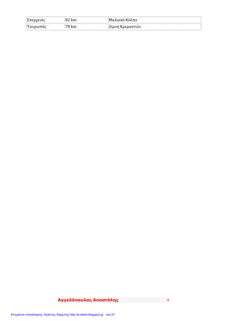 Αγγελόπουλος Αποστόλης 9
Σπερχειός 82 km Μαλιακό Κόλπο
Ταυρωπός 78 km Λίμνη Κρεμαστών
Επιμέλεια επανάληψης: Χρήστος Χαρμπής http://e-taksh.blogspot.gr σελ.21
 