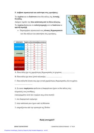 ΒΑΣΙΛΗΣ ΓΕΩΡΓΑΚΟΠΟΥΛΟΣ 1 ΔΗΜΟΤΙΚΟ ΣΧΟΛΕΙΟ ΝΙΚΑΙΑΣ – Ε’ ΤΑΞΗ
5. Διάβασε προσεκτικά και απάντησε στις ερωτήσεις:
Το Αγρίνιο και τα Ιωάννινα είναι δύο πόλεις της Δυτικής
Ελλάδας.
Απέχουν σχεδόν την ίδια απόσταση από το Ιόνιο πέλαγος.
Το Αγρίνιο βρίσκεται σε πεδινή περιοχή ενώ τα Ιωάννινα σε
ορεινή περιοχή.
 Παρατηρήστε προσεκτικά τους πίνακες θερμοκρασιών
των δύο πόλεων και απαντήστε στις ερωτήσεις.
ΕΠΟΧΕΣ ΜΗΝΑΣΑΓΡΙΝΙΟ ΙΩΑΝΝΙΝΑ
ΧΕΙΜΩΝΑΣ
Δ 9 6
Ι 8 4
Φ 9 6
ΑΝΟΙΞΗ
Μ 12 8
Α 15 12
Μ 20 17
ΚΑΛΟΚΑΙΡΙ
Ι 25 22
Ι 27 25
Α 26 24
ΦΘΙΝΟΠΩΡΟ
Σ 23 20
Ο 18 15
Ν 13 10
Α. Ποια πόλη έχει τις χαμηλότερες θερμοκρασίες το χειμώνα; ..........................
Β. Ποια πόλη έχει ποιο ζεστό καλοκαίρι; .................................
Γ. Ποια πόλη θα λέγατε πως έχει γενικά χαμηλότερες θερμοκρασίες όλο το χρόνο;
.....................................
Δ. Σε ποιον παράγοντα οφείλεται η διαφορά που έχουν οι δύο πόλεις στις
κλιματικές τους συνθήκες;
(υπογραμμίστε αυτό που νομίζετε πως είναι σωστό)
1. στο διαφορετικό υψόμετρο
2. στην απόσταση που έχουν από τη θάλασσα
3. επηρεάζονται από την οροσειρά της Πίνδου
Καλή επιτυχία!!!
Επιμέλεια επανάληψης: Χρήστος Χαρμπής http://e-taksh.blogspot.gr σελ.42
 