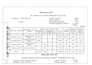 Объектная смета
На строительство 5-этажного 30-квартирного жилого дома
Таблица 3
Локальная смета № 1
На общестроительные работы по строительству 5-этажного 30-квартирного жилого дома
основание: чертежи курсовых проектов Сметная стоимость – 265 768
составлено: в ценах 1984 года. Сметная зарплата – 23 374
КР4301.01–413у–ОРЭ
составлено: в ценах 1984 года. Сметная стоимость – 286 280
Сметная зарплата – 26 025
г. Астана Нормативная трудоемкость – 27 631
Расчетный измеритель стоимости – 1 м² жилой
площади
№
п/п
Номера смет и расчетов
Наименование смет и
расчетов
Общая сметная стоимость в тенге
Сметная
зарплата
Норматив-
ная трудо-
емкость
Показатель
единицы
стоимости
Cтроитель-
ные
Монтаж-ные
Оборудо-
вание
Прочие ВСЕГО
1 2 3 4 5 6 7 8 9 10 11
1
Локальная смета № 1
Общестроительные
работы
265 768 265 768 23 374 24 434 291,8
2
Локальная смета № 2
Санитарно-технические
работы
16 049 16 049 1 568 2 432 17,62
3
Локальная смета № 3
Электромонтажные
работы
3 461 3 461 410 583 3,8
4
Локальная смета № 4 Слаботочные работы 1 002 1 002 127 182 1,1
ВСЕГО: 281 817 4 463 286 280 25 479 27 631 314,32
КР4301.01–413у–ОРЭ
 