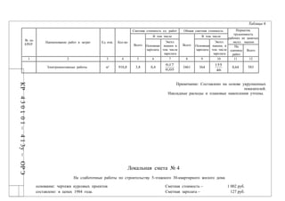Таблица 6
Примечание: Составлено на основе укрупненных
показателей.
Накладные расходы и плановые накопления учтены.
Локальная смета № 4
На слаботочные работы по строительству 5-этажного 30-квартирного жилого дома
основание: чертежи курсовых проектов Сметная стоимость – 1 002 руб.
составлено: в ценах 1984 года. Сметная зарплата – 127 руб.
№ по
ЕРЕР
Наименование работ и затрат Ед. изм. Кол-во
Сметная стоимость ед. работ Общая сметная стоимость Норматив.
трудоемкость
рабочих не занятых
экспл. машин
Всего
В том числе
Всего
В том числе
Основная
зарплата
Экспл.
машин в
том числе
зарплата
Основная
зарплата
Экспл.
машин, в
том числе
зарплата
На
единицу
работ
Всего
1 2 3 4 5 6 7 8 9 10 11 12
Электромонтажные работы м² 910,8 3,8 0,4
05,0
17,0
3461 364
46
155
0,64 583
КР4301.01–413у–ОРЭ
 