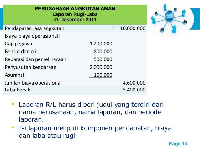 1 Pengantar Akuntansi Dan Perusahaan
