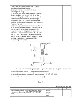 в) выставить сотовый заполнитель и секции
неперфорированной обшивки;
г) стянуть сборку резиновым жгутом и
демонтировать упор;
д) установить и зафиксировать на контроль-ных
болтах профиль (дет. 015, 027, 0101, 029) и
технический профиль (17), обеспе-чивающий
сохранность геометрических размеров при
склеивании (рис. 29). Допуска неприлегания
профиля к обшивке после затяжки контрольными
болтами ±0,1 мм;
е) провести проверку качества подгонки обшивок
до их анодирования к сотовому заполнителю по
отпечаткам сот на полиэ-тиленовой пленке,
полученным путем зап-рессовки изделия в
автоклаве с избыточным давлением 0,6¸0,7 атм.
при t=165±5 °С в течение 15¸20 мин. Порядок
сборки должен соответствовать порядку сборки
изделия, указанному в настоящем ДТП;
ж) демонтировать сборку
1 – технологический профиль; 2 – приспособление для сборки и склеивания
воздухозаборника – плита; 3 – перфорированная обшивка;
4 – неперфорированная обшивка; 5 – профиль (дет. 015, 027, 017, 028);
6 – сотовый заполнитель; 7 – технологический профиль
Рис. 29
Продолжение табл. 19
1 2 3 4
8. Провести хромово-кислотное анодиро-вание
обшивок профиля (дет. 015, 027, 017, 029, 023,
025).
ванна
хромово-
кислот-
ного
 
