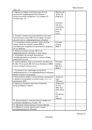 Продолжение
табл.. 21
1. Провести сборку на контрольных болтах
склепанной перфорированной обшивки с
технологическим профилем (1) и упорам (5)
согласно рис. 25.
Приспособ
ление для
сбор-ки и
склеива-
ния воз-
духозабор
ного ка-
нала –
плита
2. Уложить секции подготавливаемого сото-вого
заполнителя (с клеем ВК-31) на торцах сотового
заполнителя) на перфорированную обшивку.
3. Состыковать секции сотового запол-нителя
между собой на клеевой пленке ВКВ-3,
категорически запрещается производить прирезку
сот по обшивке.
Клеевая
пленка
ВКВ-3
4. Нанести клеевую пленку ВК-31 на
перфорированную обшивку по зоне стыка.
5. Установить на сотовый заполнитель
неперфорированную обшивку и стянуть сборку
резиновым жгутом.
6. Демонтировать упор и установить про-филь (п.
II табл.19) на клеях ВК-31А (под обшивку) и ВКВ-
3 (под сотовый заполни-тель).
Клеевые
пленки
ВК-31А,
ВКВ-3
7. Установить две термопары по одной на
перфорированную и неперфорированную обшивки
вблизи клеевого соединения.
8. Подготовить сборку к автоклавному склеиванию
и провести склеивание в соответствии с п.п. 2–4
настоящего ДТП.
Автоклав
типа
"Шольц"
9. Провести контроль качества склеивания
воздухозаборного канала
Дефектоск
оп АД-
40И, АД-
42И, ИАД-
3,
контрольн
ый
образец
10. Демонтировать технологические профи-ли и
установить профили (п. II табл. 19).
11. Провести клепку канала согласно чертежа.
12. Провести клепку продольных стыков
неперфорированной обшивки.
Таблица 22
Контроль
 
