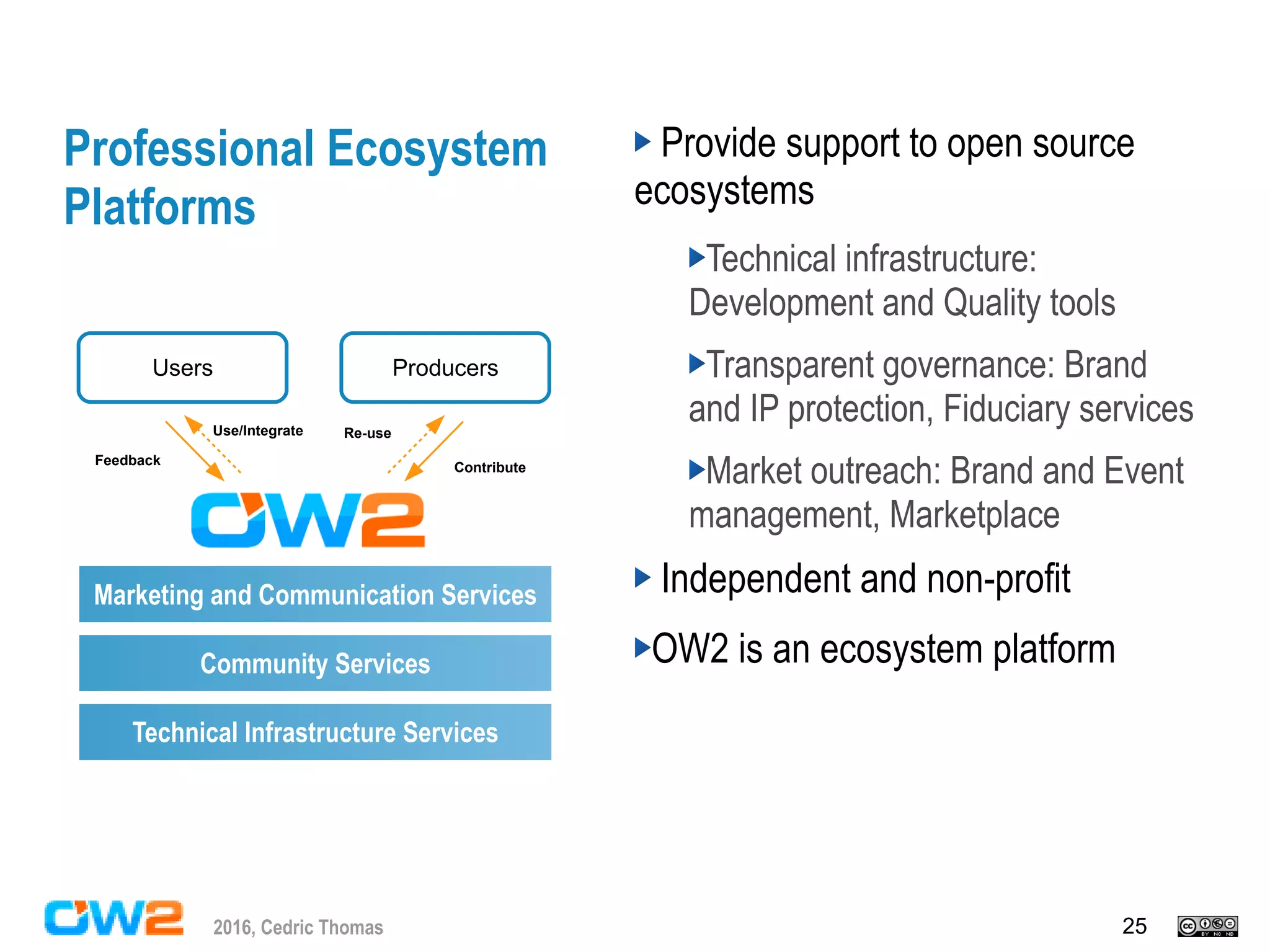 252016, Cedric Thomas
Professional Ecosystem
Platforms
Provide support to open source
ecosystems
Technical infrastructure:
Development and Quality tools
Transparent governance: Brand
and IP protection, Fiduciary services
Market outreach: Brand and Event
management, Marketplace
Independent and non-profit
OW2 is an ecosystem platform
Marketing and Communication Services
Community Services
Technical Infrastructure Services
Users Producers
Use/Integrate
ContributeFeedback
Re-use
 