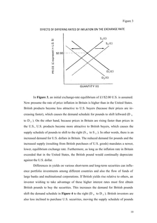 Figure 3
In Figure 3, an initial exchange-rate equilibrium of £1/$2.00 U.S. is assumed.
Now presume the rate of price inflation in Britain is higher than in the United States.
British products become less attractive to U.S. buyers (because their prices are in-
creasing faster), which causes the demand schedule for pounds to shift leftward (D 1
to D 2 ). On the other hand, because prices in Britain are rising faster than prices in
the U.S., U.S. products become more attractive to British buyers, which causes the
supply schedule of pounds to shift to the right (S 1 to S 2 ). In other words, there is an
increased demand for U.S. dollars in Britain. The reduced demand for pounds and the
increased supply (resulting from British purchases of U.S. goods) mandates a newer,
lower, equilibrium exchange rate. Furthermore, as long as the inflation rate in Britain
exceeded that in the United States, the British pound would continually depreciate
against the U.S. dollar.
Differences in yields on various short-term and long-term securities can influ-
ence portfolio investments among different countries and also the flow of funds of
large banks and multinational corporations. If British yields rise relative to others, an
investor wishing to take advantage of these higher interest rates must first obtain
British pounds to buy the securities. This increases the demand for British pounds
shift the demand schedule in Figure 4 to the right (D 1 to D 2 ). British investors are
also less inclined to purchase U.S. securities, moving the supply schedule of pounds
10
 