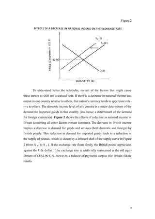 Figure 2
To understand better the schedules, several of the factors that might cause
these curves to shift are discussed next. If there is a decrease in national income and
output in one country relative to others, that nation's currency tends to appreciate rela-
tive to others. The domestic income level of any country is a major determinant of the
demand for imported goods in that country (and hence a determinant of the demand
for foreign currencies). Figure 2 shows the effects of a decline in national income in
Britain (assuming all other factors remain constant). The decrease in British income
implies a decrease in demand for goods and services (both domestic and foreign) by
British people. This reduction in demand for imported goods leads to a reduction in
the supply of pounds, which is shown by a leftward shift of the supply curve in Figure
2 (from S 1 to S 2 ). If the exchange rate floats freely, the British pound appreciates
against the U.S. dollar. If the exchange rate is artificially maintained at the old equi-
librium of £1/$2.00 U.S., however, a balance-of-payments surplus (for Britain) likely
results.
9
 