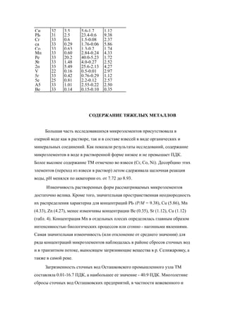 Си 32 3.5 5.6-1.7 1.12
РЬ 31 2.5 23.4-0.6 9.38
Сг 33 0.6 1.5-0.08 2.37
са 33 0.29 1.76-0.06 5.86
Со 33 0.63 1.3-0.2 1.74
Мп 33 0.60 2.84-0.24 4.33
Ре 33 20.2 40.0-5.23 1.72
№ 33 1.48 4.0-0.27 2.52
2п 33 5.49 25.6-2.13 4.27
V 22 0.16 0.5-0.01 2.97
5г 33 0.42 0.76-0.29 1.12
5е 25 0.81 2.2-0.12 2.57
А5 33 1.01 2.55-0.22 2.50
Ве 33 0.14 0.15-0.10 0.35
СОДЕРЖАНИЕ ТЯЖЕЛЫХ МЕТАЛЛОВ
Большая часть исследовавшихся микроэлементов присутствовала в
озерной воде как в растворе, так и в составе взвесей в виде органических и
минеральных соединений. Как показали результаты исследований, содержание
микроэлементов в воде в растворенной форме низкое и не превышает ПДК.
Более высокое содержание ТМ отмечено во взвеси (Сг, Со, Ni). Десорбцию этих
элементов (переход из взвеси в раствор) летом сдерживала щелочная реакция
воды, рН менялся по акватории оз. от 7.72 до 8.93.
Изменчивость растворенных форм рассматриваемых микроэлементов
достаточно велика. Кроме того, значительная пространственная неоднородность
их распределения характерна для концентраций РЬ (Р/М = 9.38), Сu (5.86), Мn
(4.33), Zn (4.27), менее изменчивы концентрации Ве (0.35), Sr (1.12), Сu (1.12)
(табл. 4). Концентрация Мn в отдельных плесах определялась главным образом
интенсивностью биологических процессов или сгонно - нагонньми явлениями.
Самая значительная изменчивость (или отклонение от среднего значения) для
ряда концентраций микроэлементов наблюдалась в районе сбросов сточных вод
и в транзитном потоке, выносящем загрязняющие вещества в р. Селижаровку, а
также в самой реке.
Загрязненность сточных вод Осташковского промышленного узла ТМ
составляла 0.01-16.7 ПДК, а наибольшее ее значение - 40.9 ПДК. Многолетние
сбросы сточных вод Осташковских предприятий, в частности кожевенного и
 