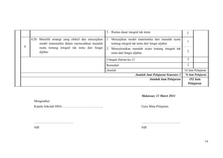 14
3. Rumus dasar integral tak tentu. 2
4
4.20. Memilih strategi yang efektif dan menyajikan
model matematika dalam memecahkan masalah
nyata tentang integral tak tentu dari fungsi
aljabar.
1. Menyajikan model matematika dari masalah nyata
tentang integral tak tentu dari fungsi aljabar.
1
2. Menyelesaikan masalah nyata tentang integral tak
tentu dari fungsi aljabar.
2
Ulangan Harian ke-12 2
Remedial 2
Jumlah 14 Jam Pelajaran
Jumlah Jam Pelajaran Semester 2 76 Jam Pelajaran
Jumlah Jam Pelajaran 152 Jam
Pelajaran
Mengetahui:
Kepala Sekolah SMA …………………………….…,
……………………………….
NIP.
Makassar, 11 Maret 2014
Guru Mata Pelajaran,
……………………………….
NIP.
 