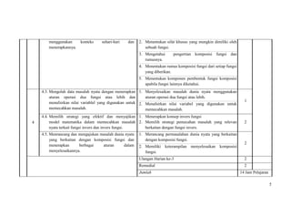 5
menggunakan konteks sehari-hari dan
menerapkannya.
2. Menentukan sifat khusus yang mungkin dimiliki oleh
sebuah fungsi.
3. Mengetahui pengertian komposisi fungsi dan
rumusnya.
4. Menentukan rumus komposisi fungsi dari setiap fungsi
yang diberikan.
5. Menentukan komponen pembentuk fungsi komposisi
apabila fungsi lainnya diketahui.
4
4.3. Mengolah data masalah nyata dengan menerapkan
aturan operasi dua fungsi atau lebih dan
menafsirkan nilai variablel yang digunakan untuk
memecahkan masalah.
1. Menyelesaikan masalah dunia nyata menggunakan
aturan operasi dua fungsi atau lebih.
1
2. Menafsirkan nilai variabel yang digunakan untuk
memecahkan masalah.
4.4. Memilih strategi yang efektif dan menyajikan
model matematika dalam memecahkan masalah
nyata terkait fungsi invers dan invers fungsi.
1. Menerapkan konsep invers fungsi
2. Memilih strategi pemecahan masalah yang relevan
berkaitan dengan fungsi invers.
2
4.5. Menrancang dan mengajukan masalah dunia nyata
yang berkaitan dengan komposisi fungsi dan
menerapkan berbagai aturan dalam
menyelesaikannya.
1. Merancang permasalahan dunia nyata yang berkaitan
dengan komposisi fungsi.
2
2. Memiliki keterampilan menyelesaikan komposisi
fungsi.
Ulangan Harian ke-3 2
Remedial 2
Jumlah 14 Jam Pelajaran
 
