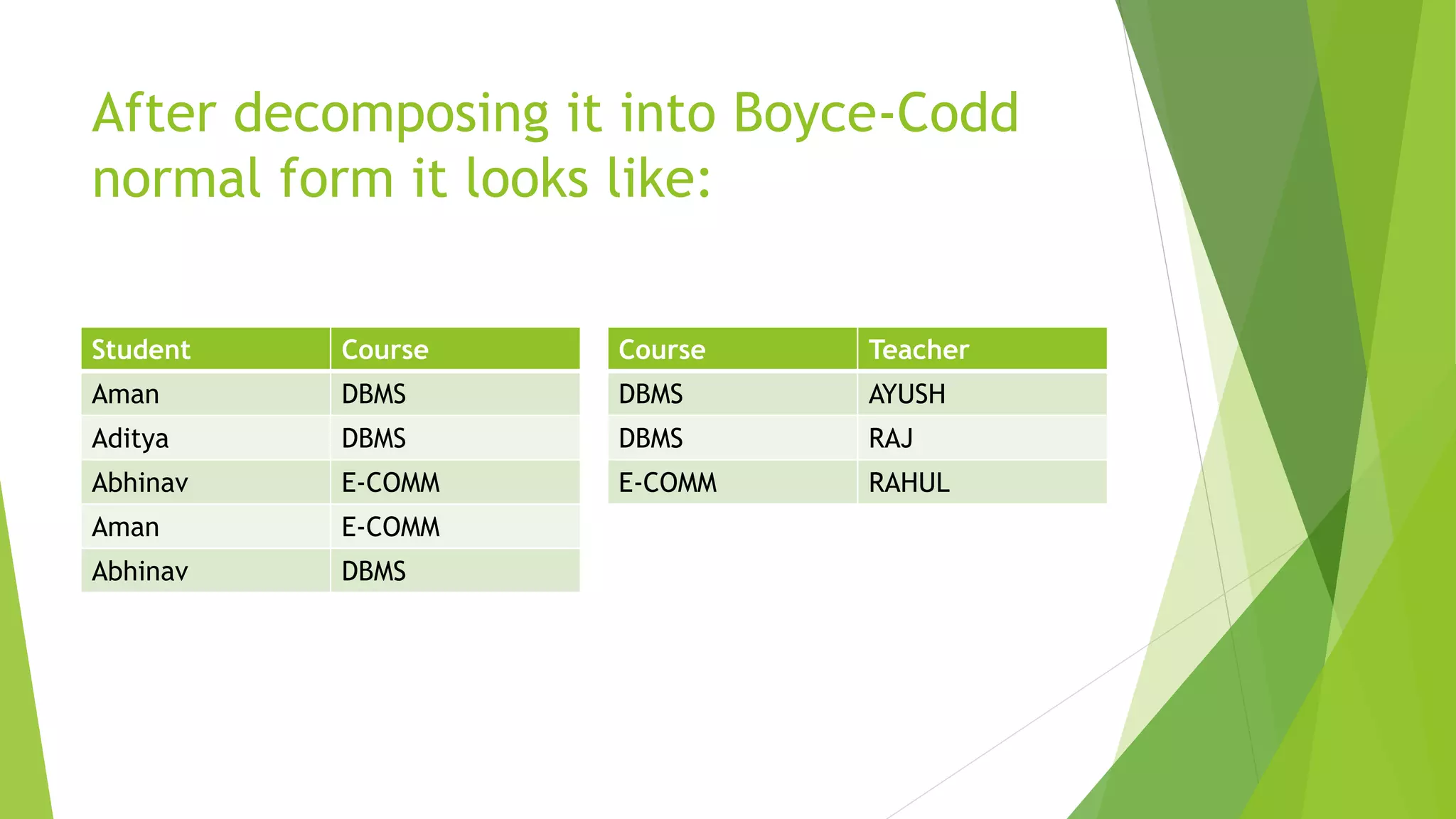 Normalization in dbms pptx